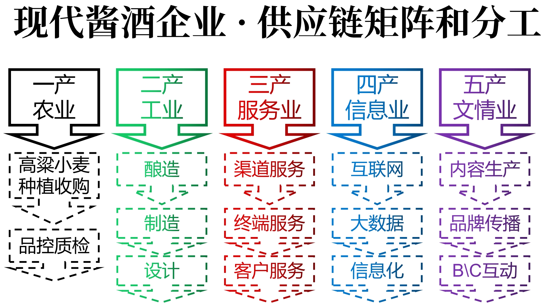 酣客五产.png